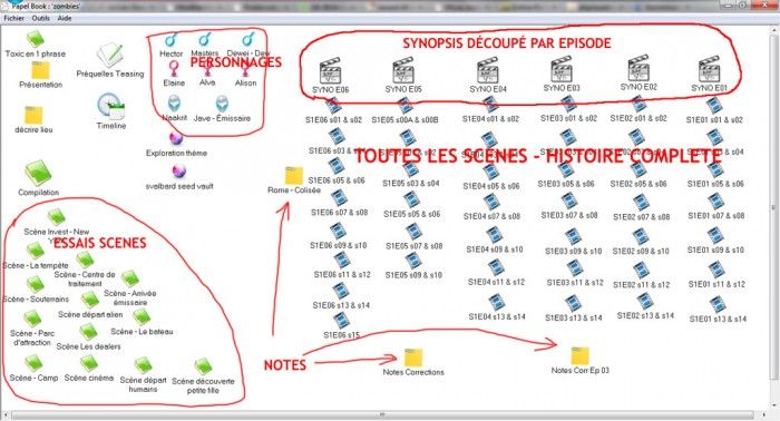 Le tableau : tout avoir sous les yeux, accessible en 1 clic.